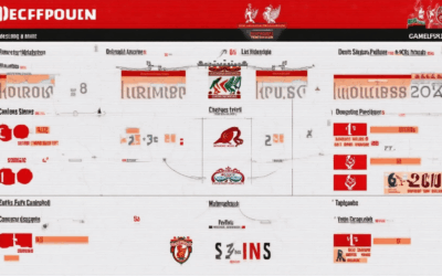 Decoding Liverpool’s Anfield Dominance: A Detailed Match Breakdown