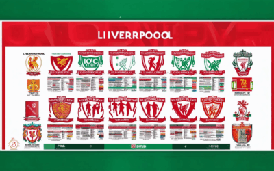 Liverpool FC Lineup Revealed: Full Squad and Key Stars
